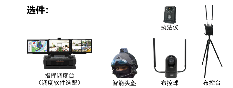 车载 / 室外选件：指挥调度台、执法仪、智能头盔、布控球和布控台