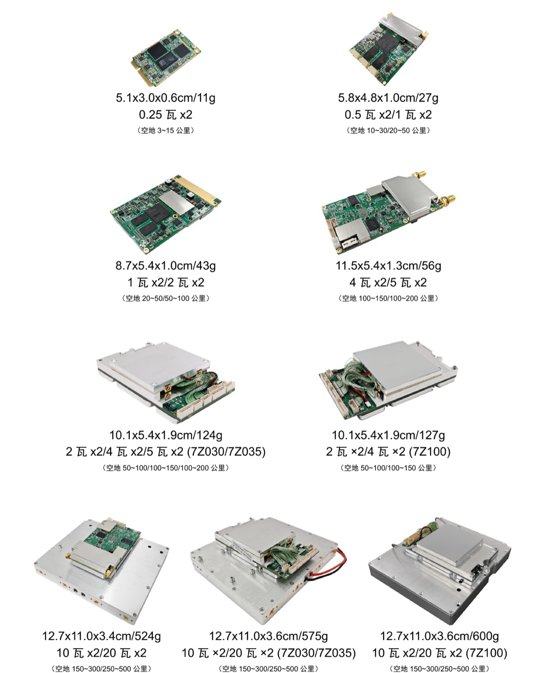 MIMOmesh OEM/ODM 模块形态矩阵