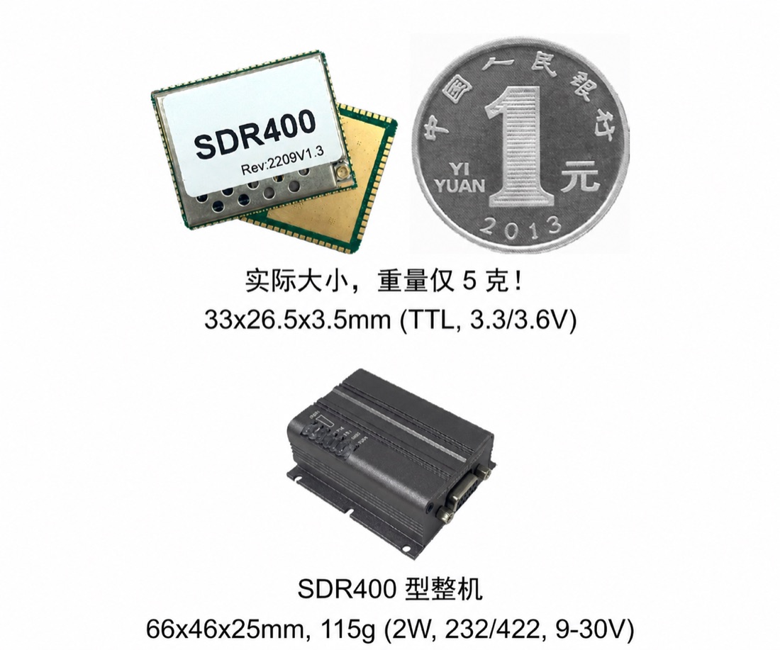 SDR400 微型模块、硬币尺寸对比与 SDR400 型整机